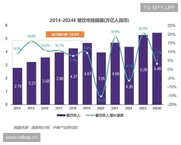 基于多维数据分析的体育赛事表现评估与趋势洞察研究方法与应用实践