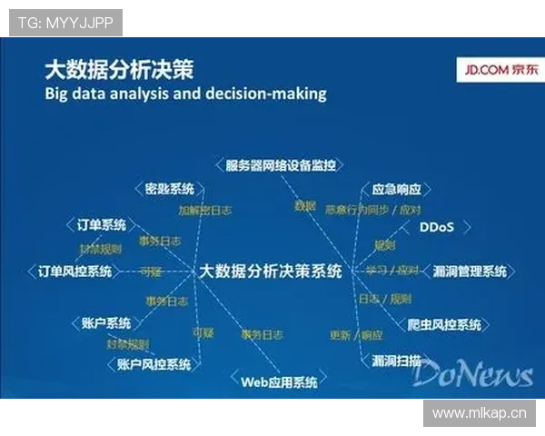 基于足球比赛数据变化的趋势洞察与战术价值分析研究模型构建实践